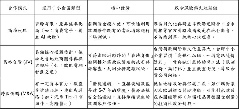 實戰指南